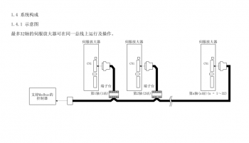 如何突破FX3U PLC只能控制3軸伺服的局限？海藍(lán)機(jī)電告訴你！