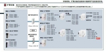 三菱FX2NC-CNV-IF能否替換三菱FX3UC-1PS-5V呢？