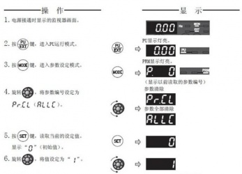 三菱變頻器F740系列恢復(fù)出廠設(shè)置該怎么操作？
