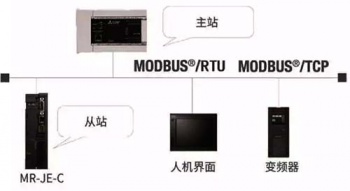 三菱伺服放大器新品亮相，可對應(yīng)CC-Link IE Field Basic。