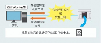 三菱PLC輸入輸出通信模塊介紹，在哪些情況下使用模塊？