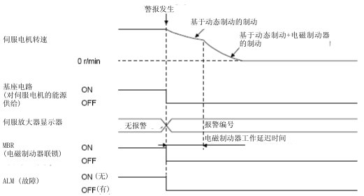 三菱伺服電機(jī)MR-JE-A 三菱伺服電機(jī)MR-JE-A