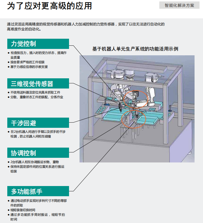 三菱機(jī)器人為了應(yīng)對更高級(jí)的應(yīng)用