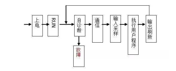 三菱PLC初學者只要解決這50個問題，那你就覺得很容易上手？