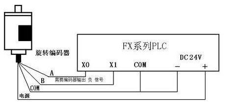 三菱PLC初學者只要解決這50個問題，那你就覺得很容易上手？
