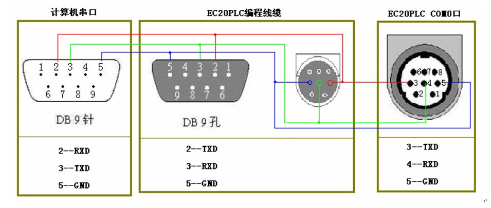三菱伺服電機(jī)的控制問題有哪些？